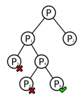 Branching Tree