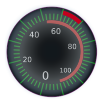 Compteur meter vistess