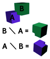 Difference of Two Cubes