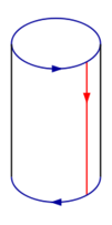 Klein bottle folding 2