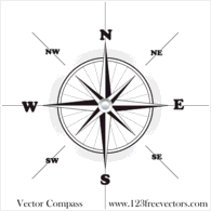 Vector Compass