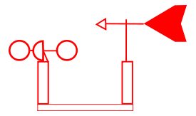 Windmeasure