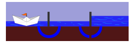 Working of a sluice or lock (phase 2)